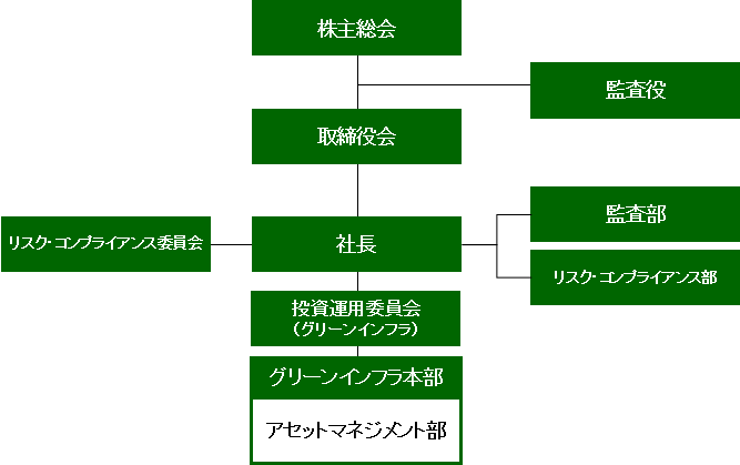 組織図 