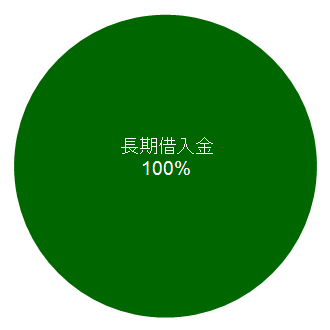 借入金長短比率